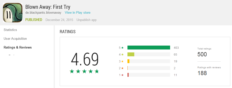 When We Hit 500 User Ratings On Google Play
